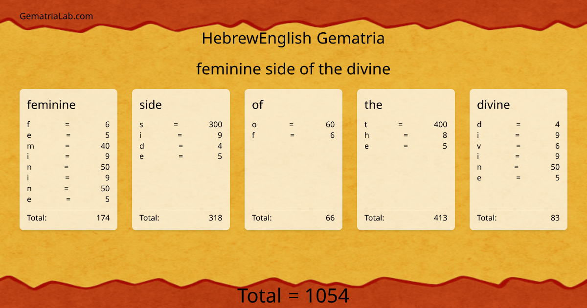 feminine side of the divine in hebrewEnglish Gematria